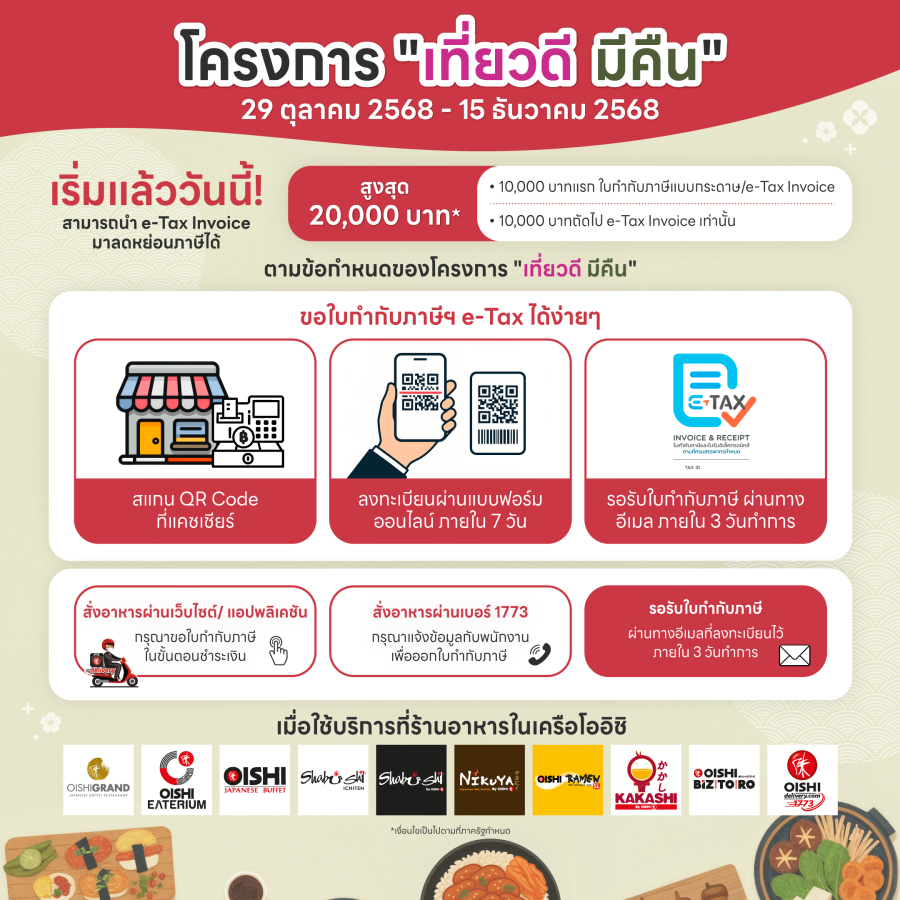 โออิชิ ร่วมโครงการ เที่ยวดี มีคืน 2568 พร้อมมอบสิทธิลดหย่อนภาษีฯ สูงสุด 20,000 บาท* วันนี้ถึง 15 ธันวาคมนี้ เท่านั้น